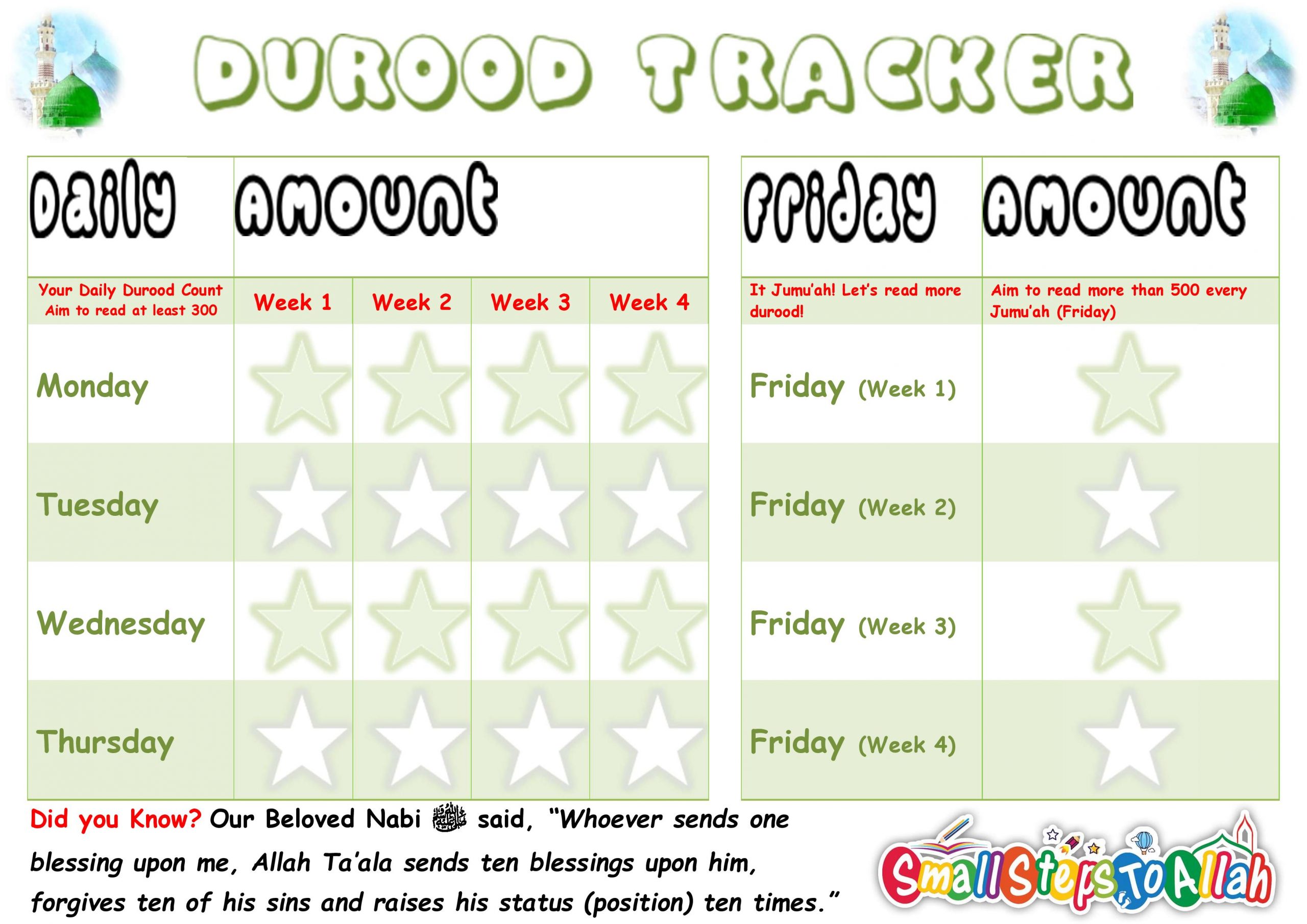 Durood Tracker