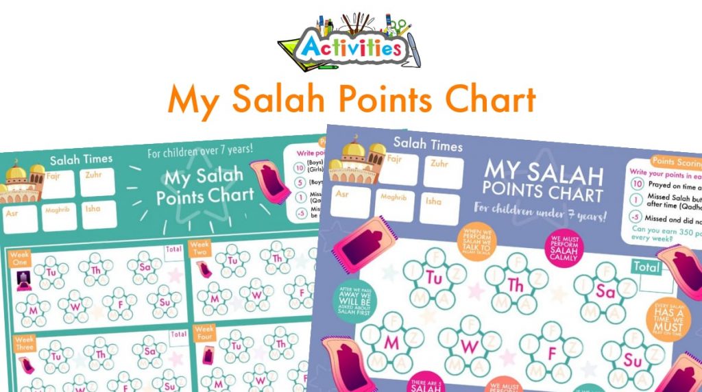 Salah Points Chart