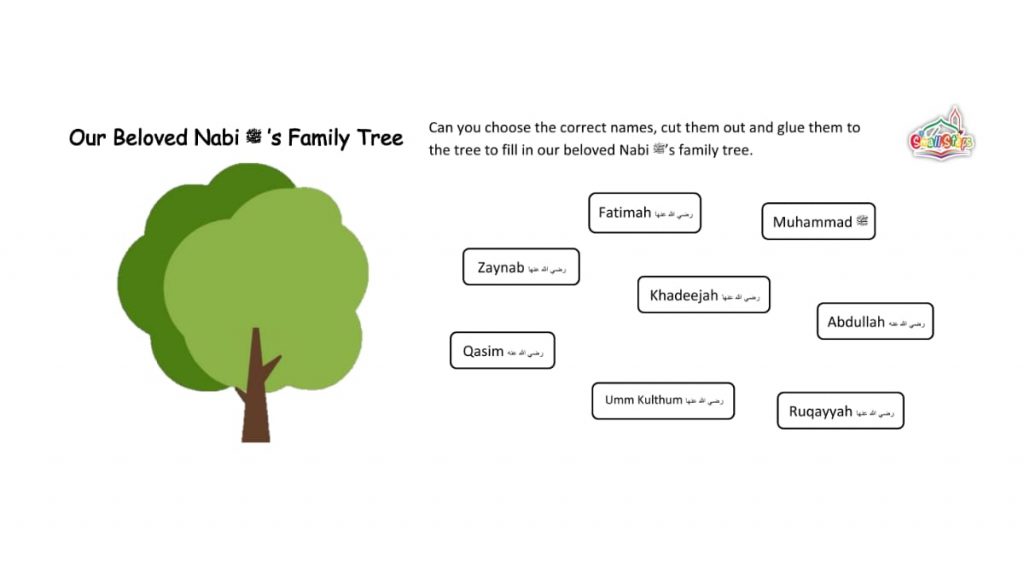 Family Tree of Our Beloved Nabi ﷺ