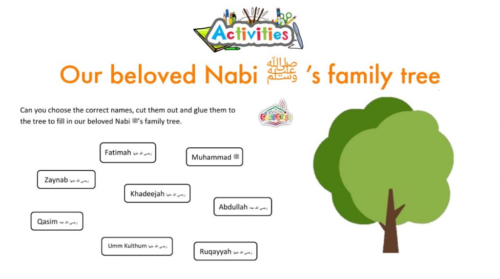 Family Tree of Our Beloved Nabi ﷺ