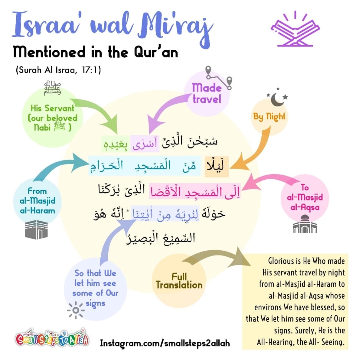 Israa and Mi'raj Quranic Verse