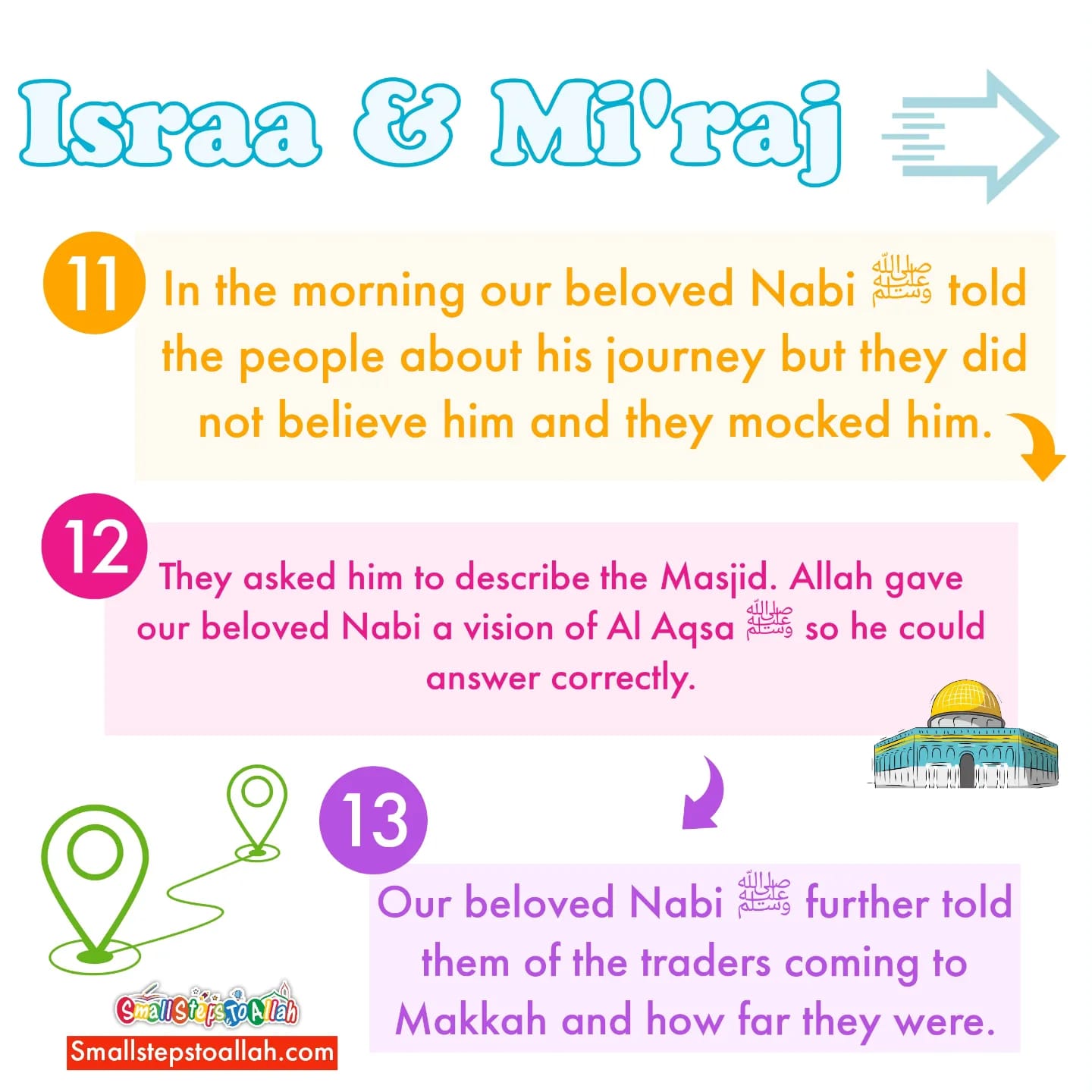 Israa and Mi'raj slide 6